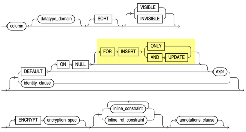 column_definition clause railroad diagram