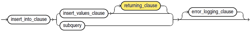 single_table_insert in Oracle Database 23c