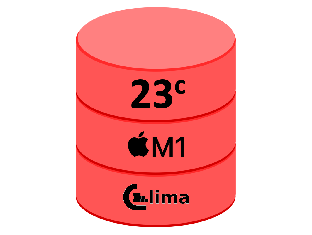 Oracle Database 23c on a Mac with an M-Series Chip - Philipp Salvisberg ...