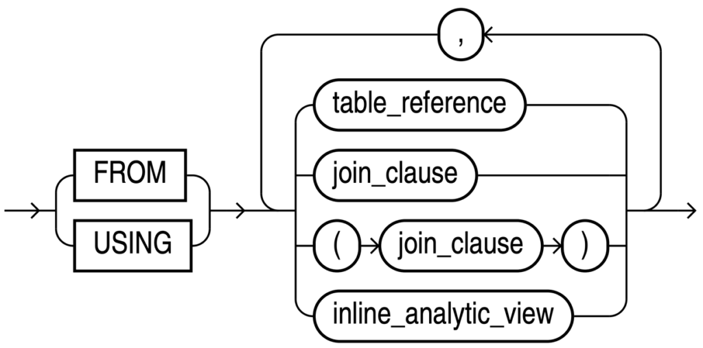 from_using_clause railroad diagram